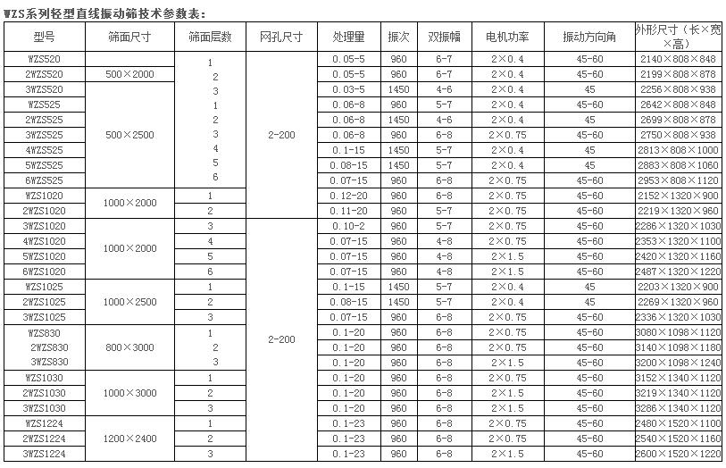 輕型直線篩參數